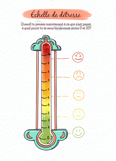 echelle-detresse-400px Échelle de la détresse